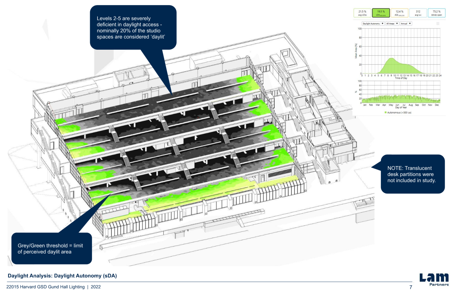 Sunlighting the Trays: Gund Hall Daylighting Case Study – Lam Partners