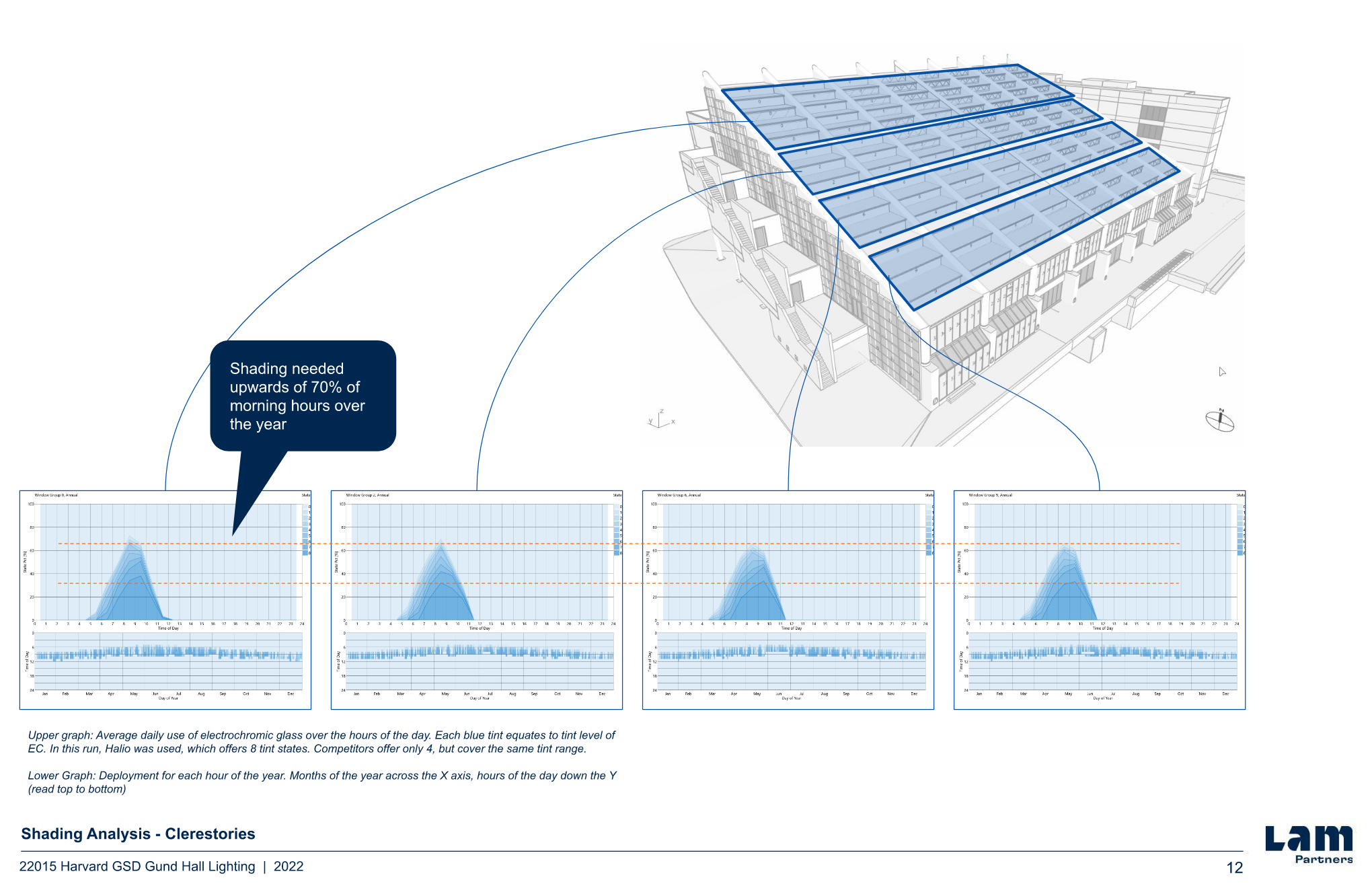 Sunlighting the Trays: Gund Hall Daylighting Case Study – Lam Partners
