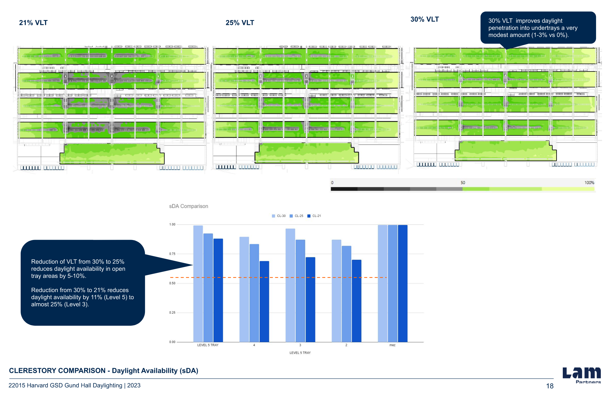 Sunlighting the Trays: Gund Hall Daylighting Case Study – Lam Partners